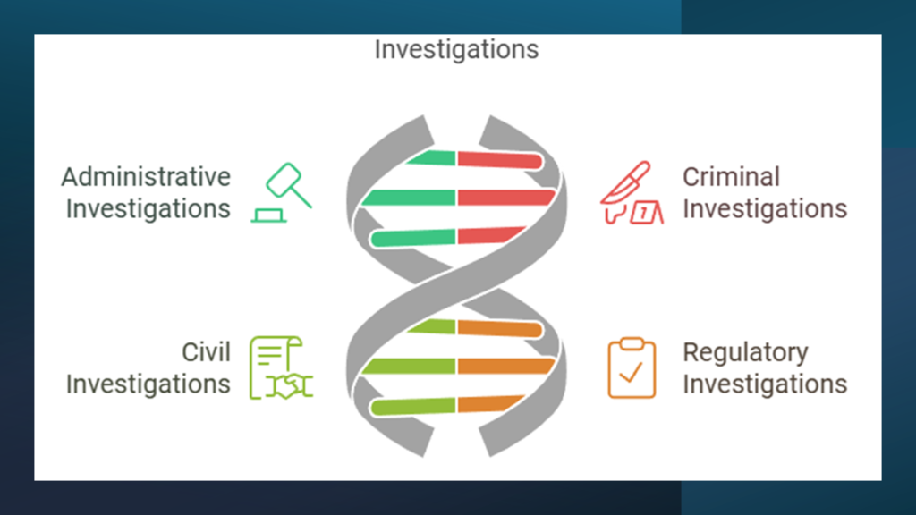 Investigation Types