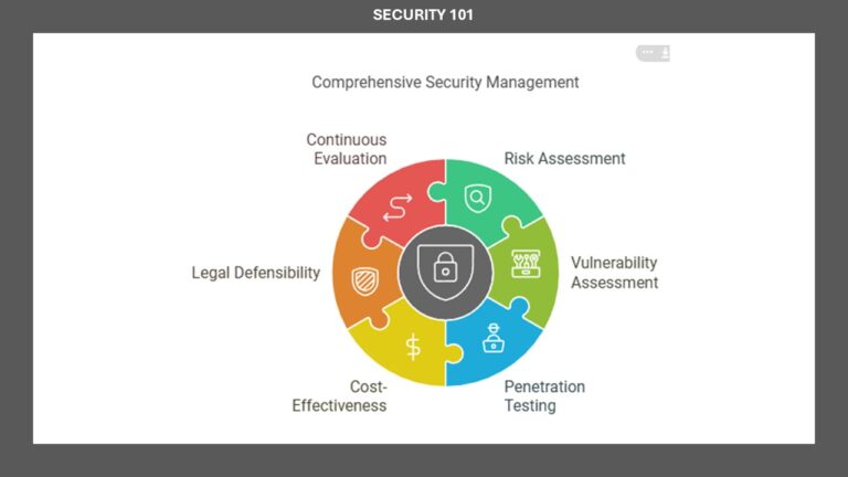 Security101_CyberAIMastery.com